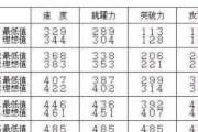 真三国无双五武器满级刷法是什么？