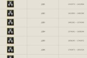 CF升级材料包的正确使用方法是什么？效果如何？