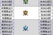 玩转王者荣耀，成为真正的王者（从菜鸟到王者）