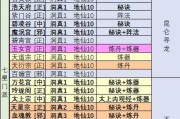 道童修真攻略（培养方法、技巧和策略一网打尽）