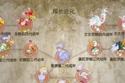 《神武4》宠物造型焕然一新，给宝宝们带来全新体验（以宝宝焕然一新）