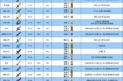 星露谷物语中鱼饵种类有哪些？如何使用它们来捕鱼？