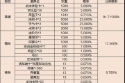 三国杀心愿积分如何兑换？哪些物品最值得换？