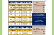 阴阳师新副本怎么过？新副本的挑战和通关方法是什么？