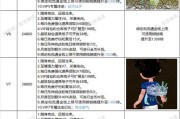寻仙最终战力提升的方法是什么？如何快速增强角色能力？