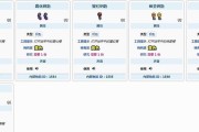 完美世界箱子钥匙购买方法是什么？价格如何？