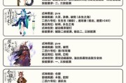 阴阳师人物快速升级的方法是什么？