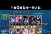 CF王者边框如何更换？更换王者边框的步骤是什么？