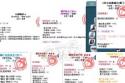 超能探索券在彩虹岛中的使用方法是什么？