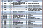 魔域转世100怎么合到50？需要哪些材料？