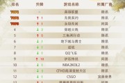 CF起名鬼才排位赛数量是多少？如何参与？