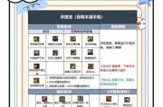 地下城水仙花打法攻略是什么？如何快速击败？
