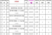 部落冲突中兵种的升级方法是什么？