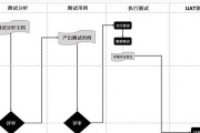 测试服进入方法及条件是什么？