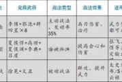 《三国志战略版SP周瑜江天长焰战法详解》（玩转游戏）