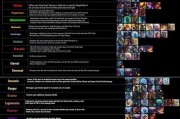 云顶之弈s8新增羁绊一览（探索新阵容）