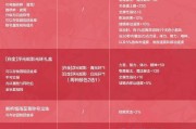 甄子丹年套的获取途径有哪些？