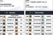 魔域装备合成技巧有哪些？怎样快速提升装备等级？