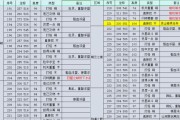 完美世界存档点的使用方法是什么？存档点有何作用？