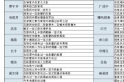 问道手游技能精研攻略（技能精研玩法详解）
