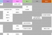《以灵猫传提升男主羁绊的秘诀》（探索游戏中男主羁绊的升级路径）