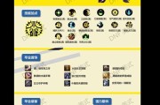 DNF单点装备技巧是什么？