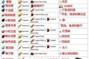 《方舟生存进化》恐龙鞍解锁等级一览（轻松获取恐龙鞍）