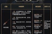 《游戏中的绿色利器——地下城割草圣魔杖合成攻略》（合成秘籍）