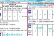 地下城强化加10的成功率是多少？