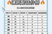 镶嵌令升级需要哪些材料？