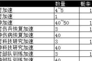 《乱世王者》游戏神兽技能全解析（探索神兽技能）