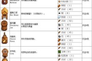 星露谷物语实用技巧有哪些？如何提高游戏效率？