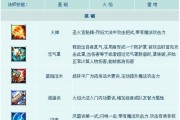王者征途中风火雷电雨装备如何获得？获取方法和途径是什么？