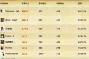 刀塔2天梯排位上分策略有哪些？