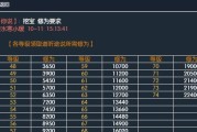 逆水寒跑商路线大揭秘（懒人跑商必备路线分享）