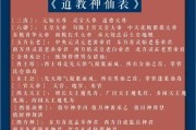 神仙道中如何快速刷等级？有哪些方法？