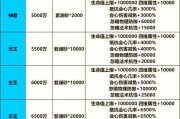 新寻仙59级卡级技巧是什么？如何成功卡在59级？