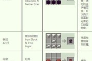 我的世界时空之门制作方法是什么？需要哪些材料？