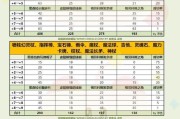 彩虹岛武器升级需要什么材料？步骤是什么？