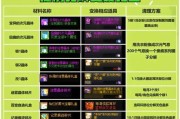 地下城史诗胚子的用途是什么？如何有效利用史诗胚子？