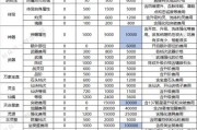 寻仙阴阳玉属性选择技巧有哪些？
