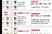 地下城远古副本刷法有哪些？