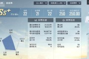 CF端游中水平垂直设置的最佳数值是什么？