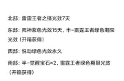 穿越火线点券怎么购买？购买流程详细说明？