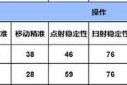 使命召唤手游新手必备霰弹枪推荐（选择最适合新手的霰弹枪）