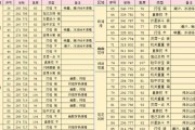 完美世界队长模式玩法是什么？有哪些技巧？