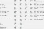 《仙剑奇侠传5》主线任务之问故人重游旧地（邂逅昔日知己）
