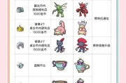 火红版口袋妖怪max石使用方法是什么？有何作用？
