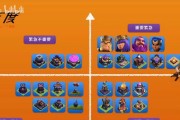 部落冲突人物攻击顺序如何安排？优先级是怎样的？