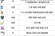 口袋妖怪绿宝石中太古棘鱼如何捕捉？捕捉技巧有哪些？